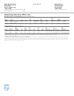 Preview for 2 page of Philips MR16 Specifications