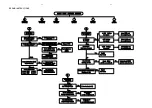 Preview for 9 page of Philips MRD100/78 Service Manual