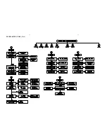 Preview for 9 page of Philips MRD130 Service Manual