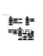 Preview for 10 page of Philips MRD130 Service Manual