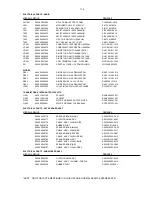 Preview for 42 page of Philips MRD130 Service Manual