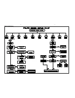 Preview for 8 page of Philips MRD210/37 Service Manual