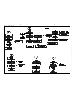 Preview for 10 page of Philips MRD210/37 Service Manual