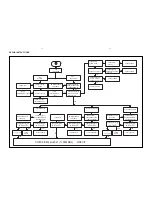 Preview for 9 page of Philips MRD300/37 Service Manual