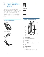 Предварительный просмотр 6 страницы Philips MT3120 User Manual