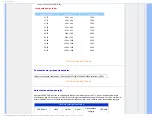 Preview for 28 page of Philips MWE1221T Electronic User'S Manual