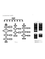 Preview for 9 page of Philips MX-1050D Service Manual