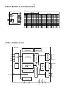 Preview for 25 page of Philips MX-1050D Service Manual