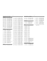 Preview for 27 page of Philips MX-1050D Service Manual