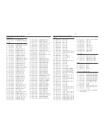 Preview for 57 page of Philips MX-1050D Service Manual