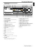 Preview for 7 page of Philips MX-1050D User Manual