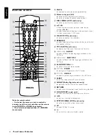 Preview for 10 page of Philips MX 5000DMX User Manual