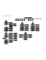 Preview for 8 page of Philips MX2500/01 Service Manual