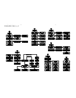 Preview for 9 page of Philips MX2500/01 Service Manual