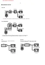 Предварительный просмотр 4 страницы Philips MX2500D Service Manual