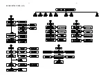 Предварительный просмотр 8 страницы Philips MX2600/77/78 Service Manual