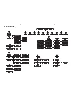 Предварительный просмотр 8 страницы Philips MX3550D/37S Service Manual