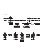 Предварительный просмотр 9 страницы Philips MX3550D/37S Service Manual