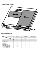 Preview for 2 page of Philips MX3660D/21H/30/37 Service Manual