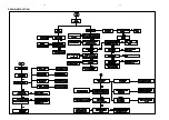 Preview for 9 page of Philips MX3660D/21H/30/37 Service Manual