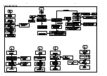 Preview for 10 page of Philips MX3660D/21H/30/37 Service Manual