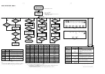 Preview for 10 page of Philips - MX3950D Service Manual