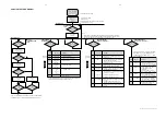 Preview for 11 page of Philips - MX3950D Service Manual