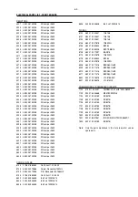 Preview for 35 page of Philips - MX3950D Service Manual