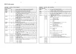 Preview for 103 page of Philips - MX3950D Service Manual