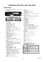 Preview for 10 page of Philips MX5100VR/00 Service Manual