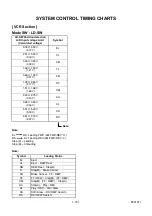 Preview for 106 page of Philips MX5100VR/00 Service Manual