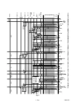 Preview for 109 page of Philips MX5100VR/00 Service Manual