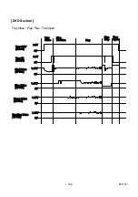 Preview for 111 page of Philips MX5100VR/00 Service Manual