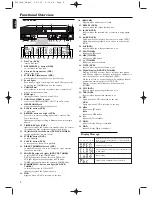 Preview for 4 page of Philips MX5100VR/00 User Manual