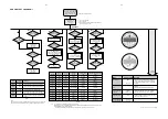 Preview for 10 page of Philips MX5500D/21S Service Manual