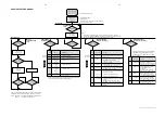 Preview for 11 page of Philips MX5500D/21S Service Manual