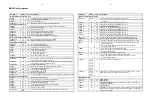 Preview for 96 page of Philips MX5500D/21S Service Manual