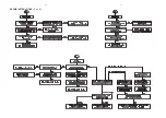 Предварительный просмотр 9 страницы Philips MX6050D Service Manual