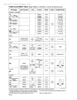 Preview for 54 page of Philips MX975D Service Manual