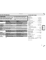 Предварительный просмотр 33 страницы Philips MZ-3 User Manual