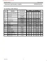 Preview for 4 page of Philips NE5205A Datasheet