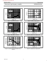 Preview for 6 page of Philips NE5205A Datasheet