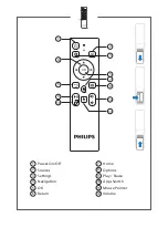 Preview for 5 page of Philips NeoPix 320 Quick Start Manual