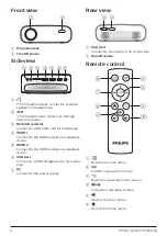 Preview for 6 page of Philips NeoPix Prime One User Manual