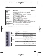 Предварительный просмотр 9 страницы Philips NetCam2 Installation Instructions Manual