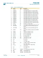 Preview for 4 page of Philips Nexperia PNX2000 Product Data