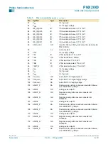 Preview for 6 page of Philips Nexperia PNX2000 Product Data