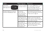 Preview for 32 page of Philips NightBalance Instructions For Use Manual