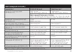 Preview for 41 page of Philips NightBalance Instructions For Use Manual