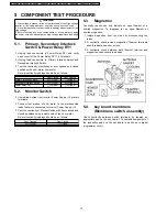 Preview for 16 page of Philips NN-SA631B Service Manual